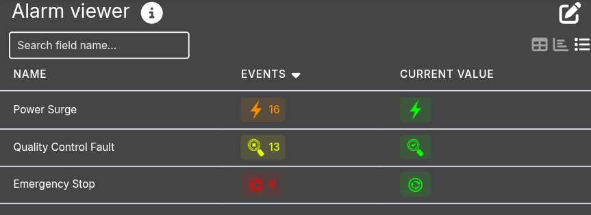 Event widget | Inuatek