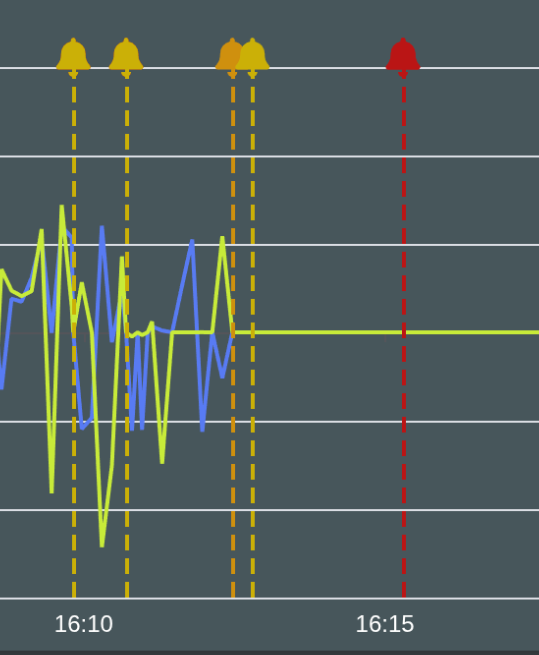 Line Chart Example