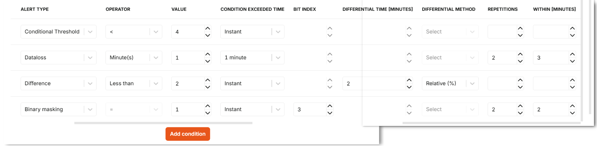 Alert types and their available fields